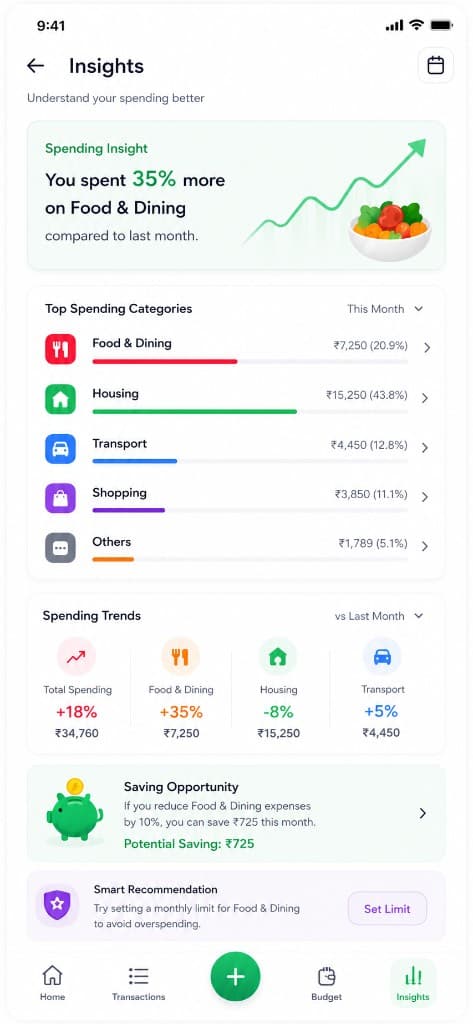 Spending insights and saving recommendations